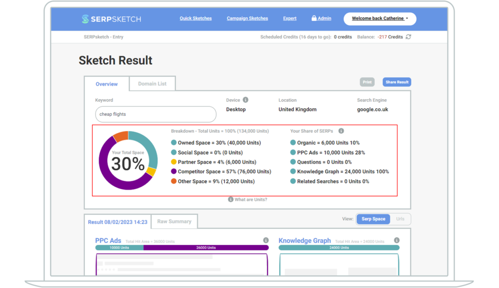 Screenshot of SERPsketch quick sketch result page showing total space breakdown by domain type and your owned share of SERPs