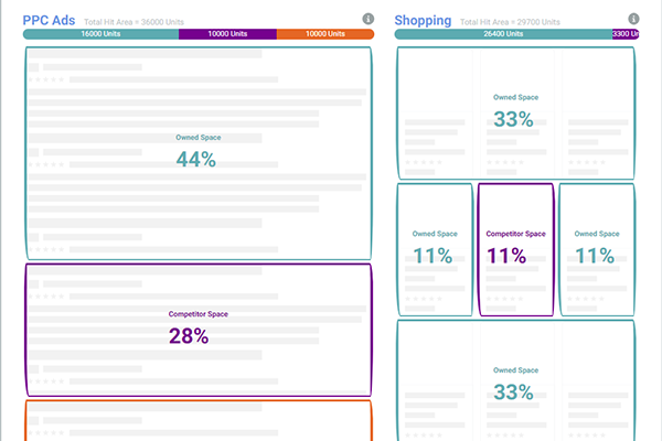 Visualisation of a SERP