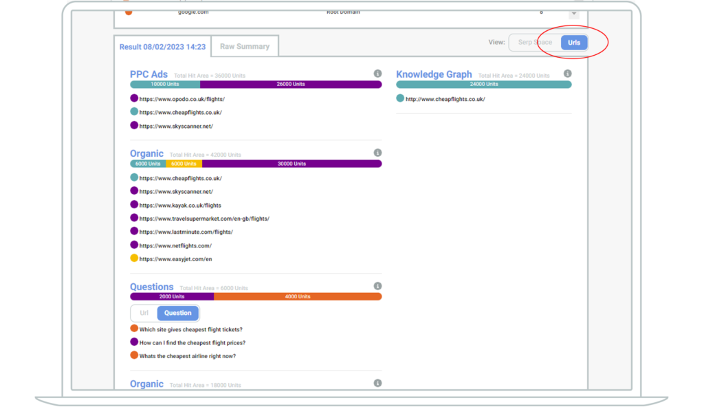 Screenshot of SERPsketch indicating the toggle between URLs and SERP space